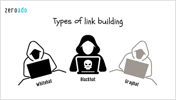 Types of Link Building